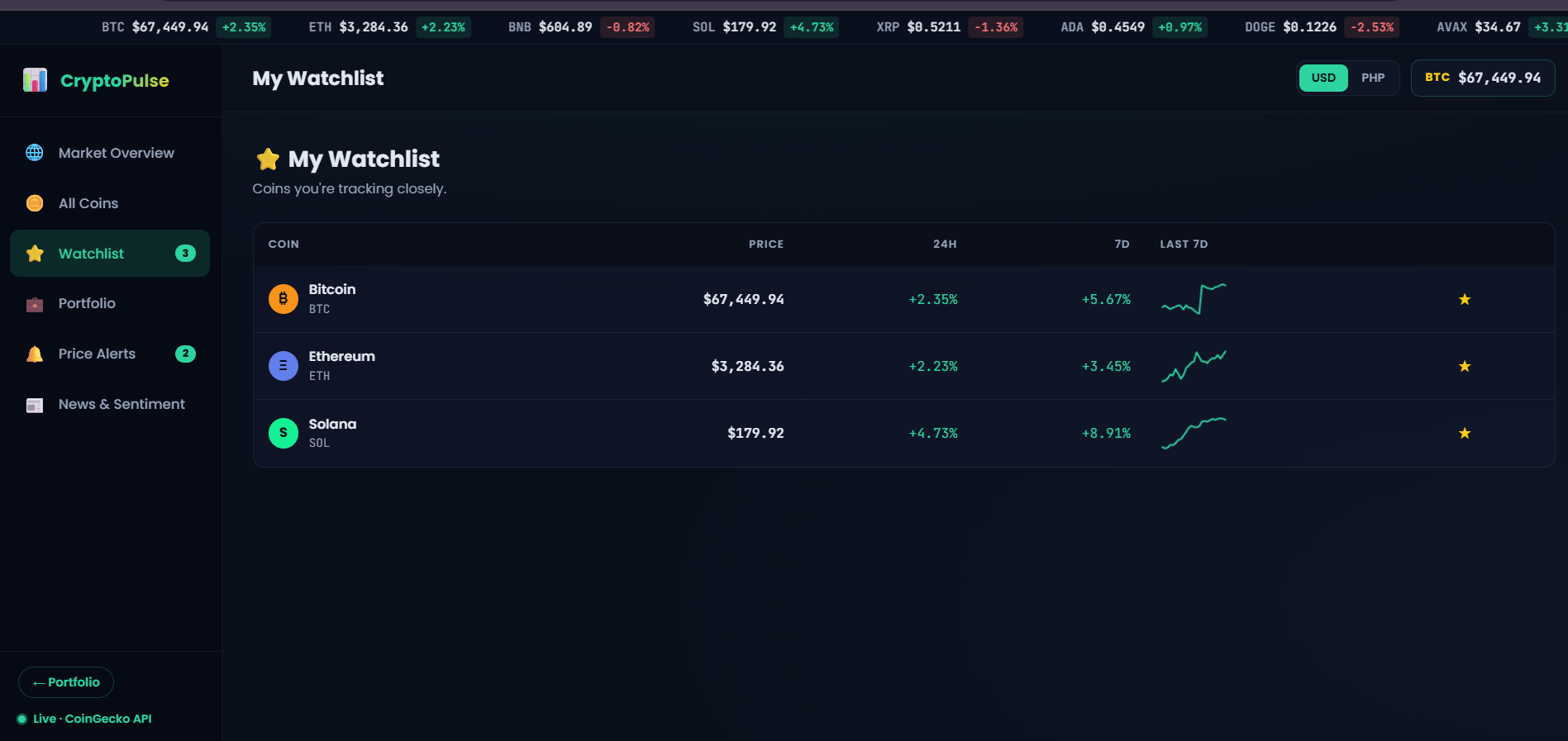 CryptoPulse Screenshot 2